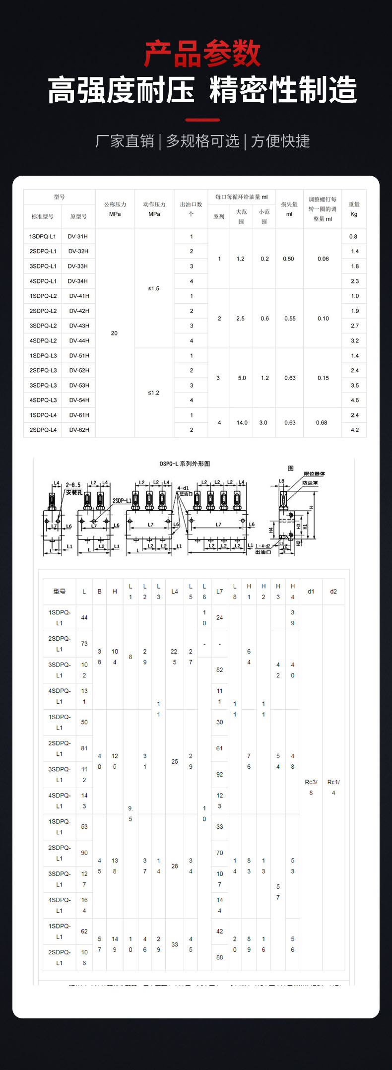 氣源分配器價格