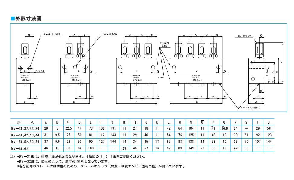氣路分配器廠家批發(fā)